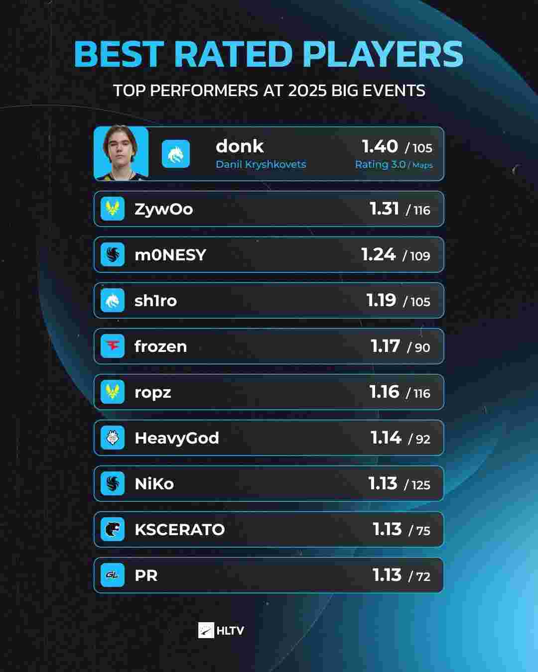 LPL官方：剑气纵横，披荆斩极，恭喜WBG晋级下一轮